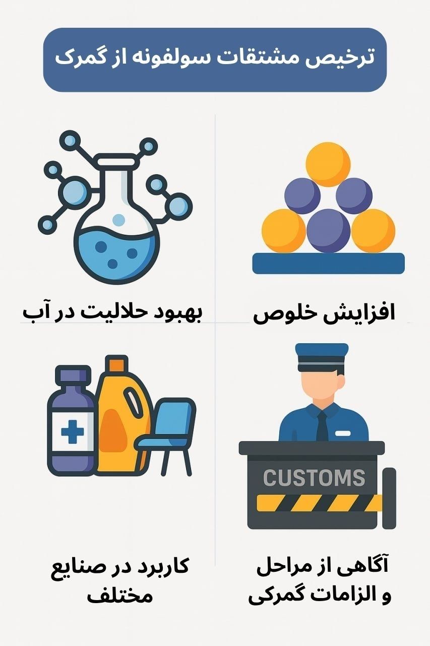 توضیح مراحل ترخیص این محصول