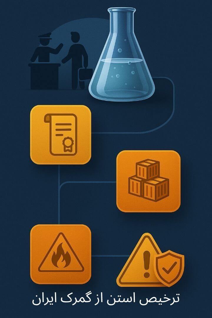 Explanation of this product’s clearance steps Explanation of this product’s clearance steps