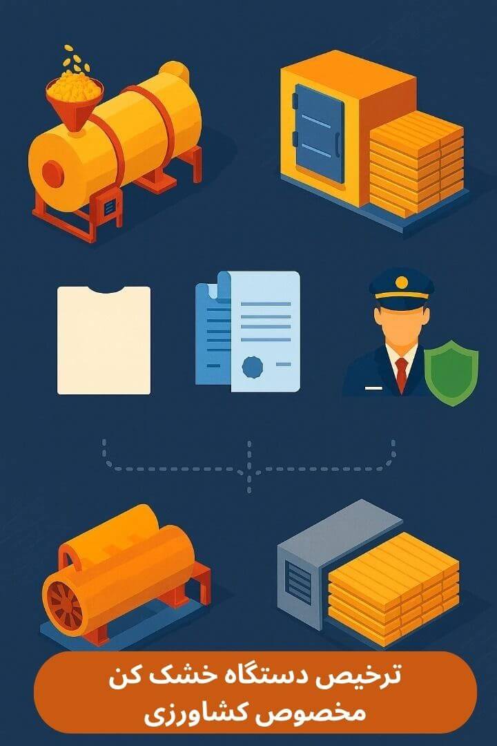 توضیح مراحل ترخیص این محصول