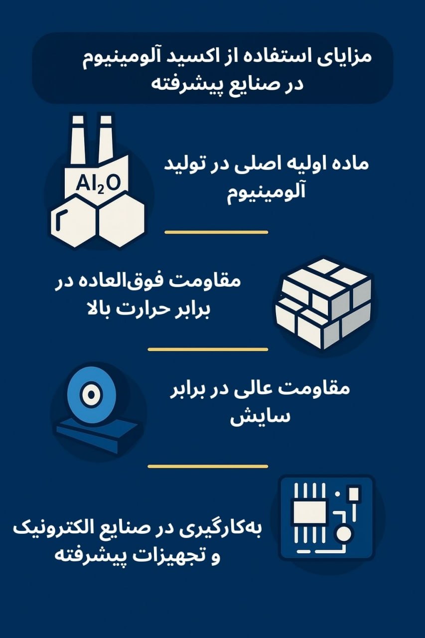 توضیح مراحل ترخیص این محصول