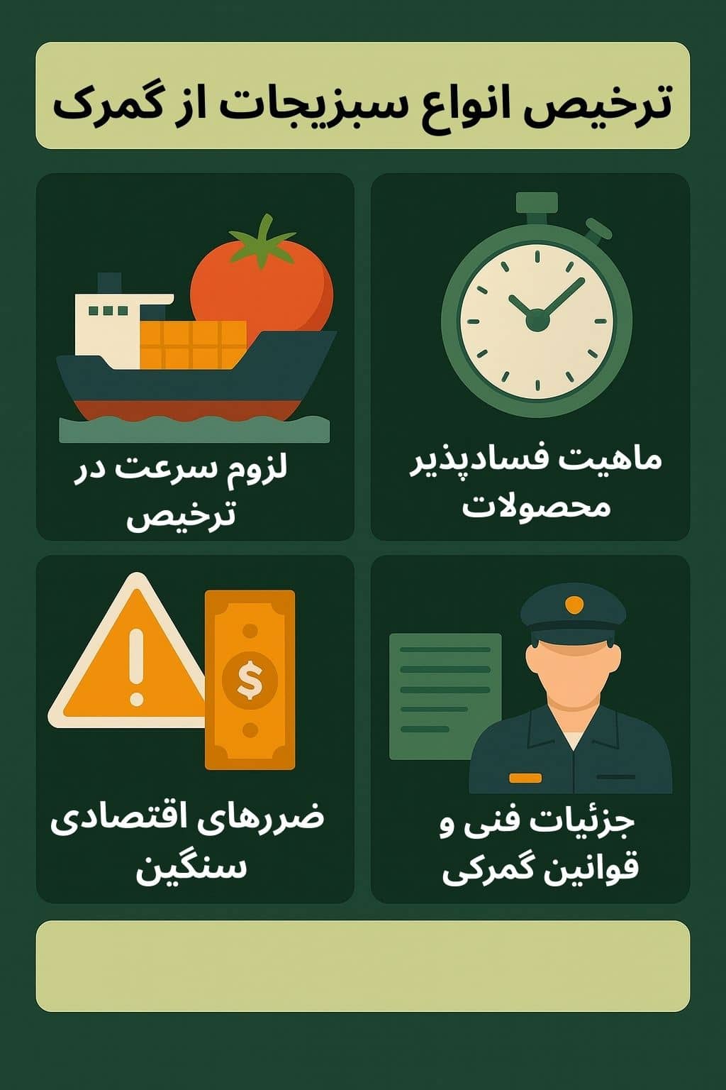 توضیح مراحل ترخیص این محصول