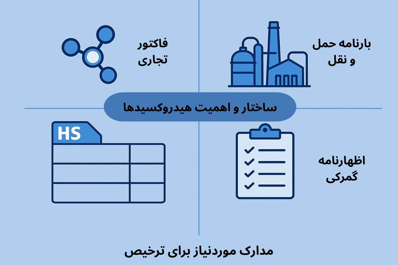 توضیح مراحل ترخیص این محصول