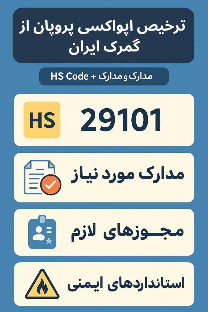 توضیح مراحل ترخیص این محصول