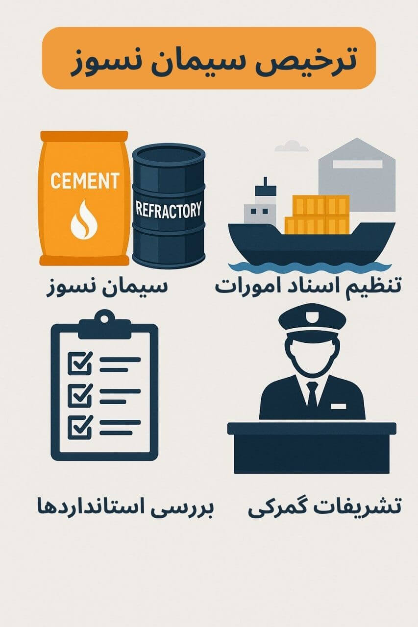 توضیح مراحل ترخیص این محصول توضیح مراحل ترخیص این محصول