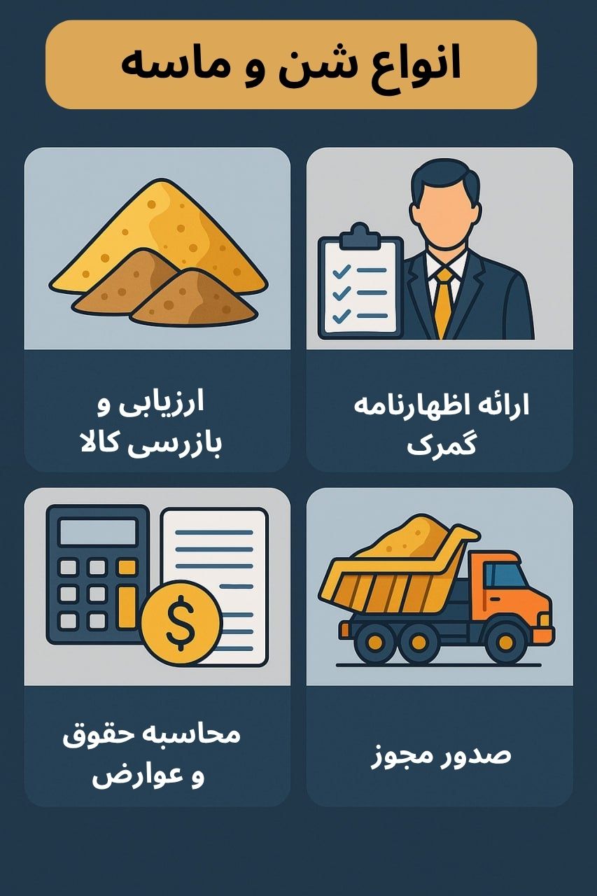 توضیح مراحل ترخیص این محصول توضیح مراحل ترخیص این محصول