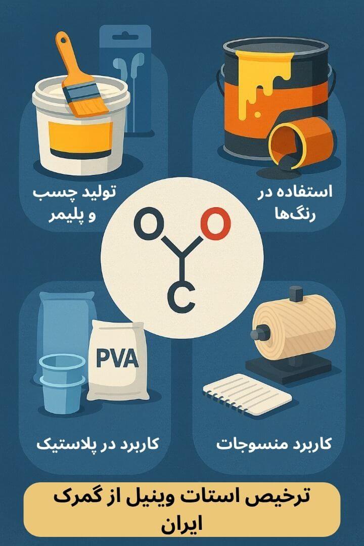 توضیح مراحل ترخیص این محصول توضیح مراحل ترخیص این محصول