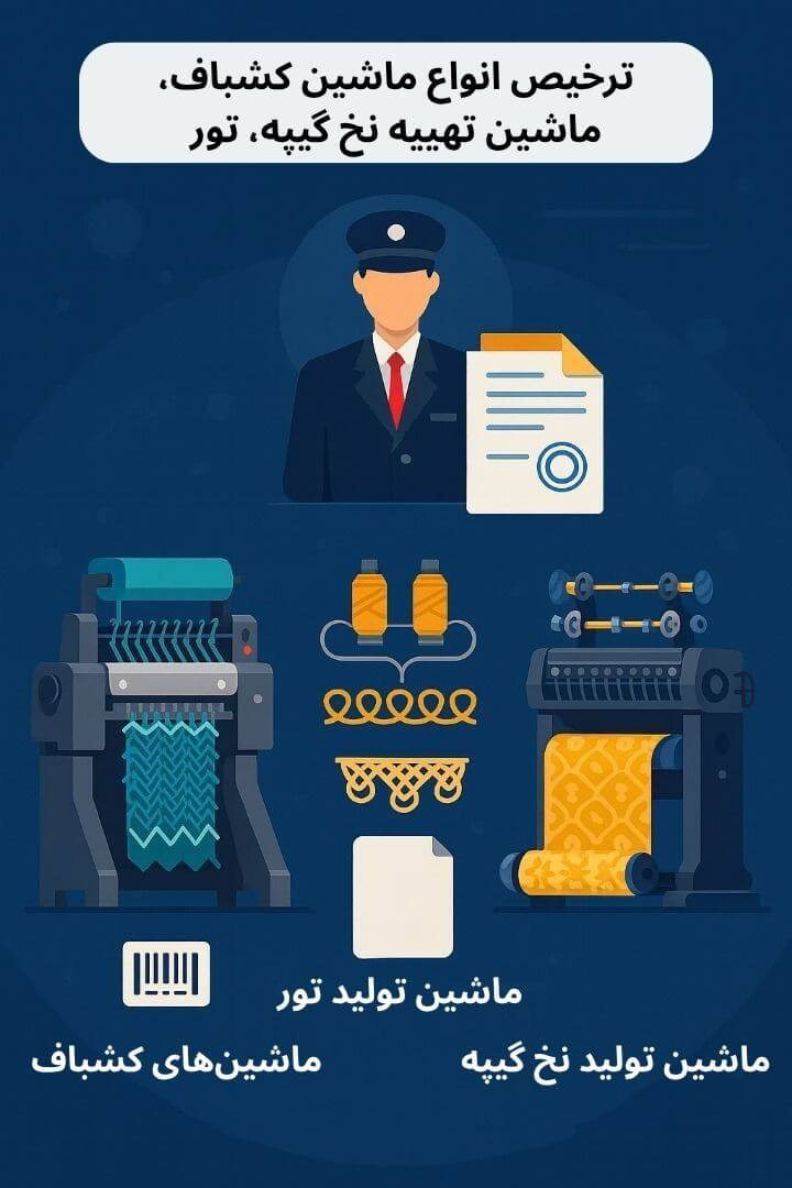 توضیح مراحل ترخیص این محصول