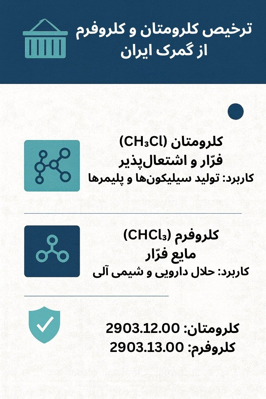 توضیح مراحل ترخیص این محصول