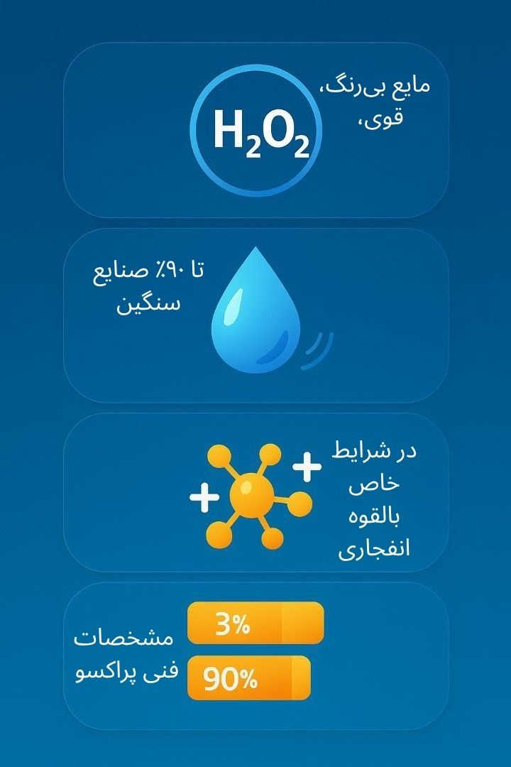 توضیح مراحل ترخیص این محصول