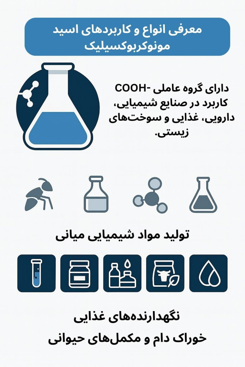 توضیح مراحل ترخیص این محصول توضیح مراحل ترخیص این محصول