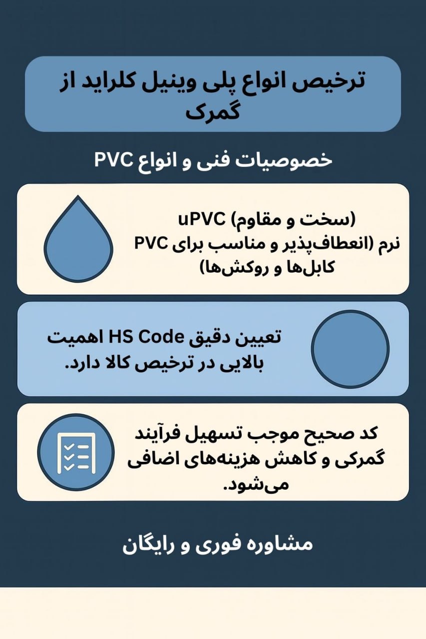 توضیح مراحل ترخیص این محصول توضیح مراحل ترخیص این محصول