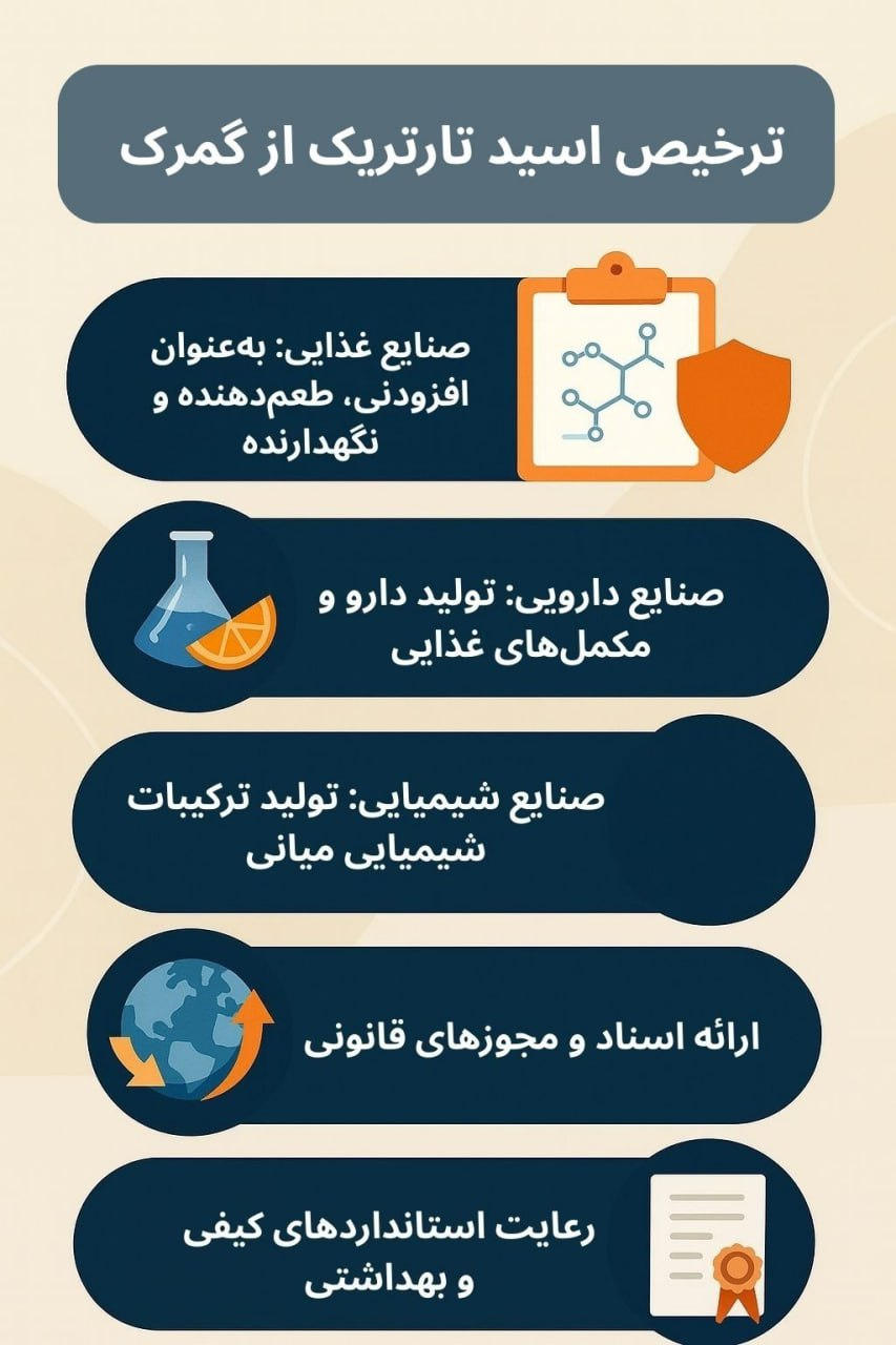توضیح مراحل ترخیص این محصول توضیح مراحل ترخیص این محصول