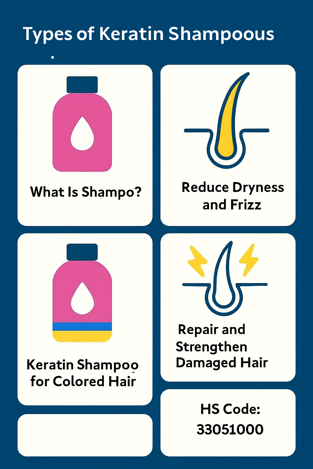 توضیح مراحل ترخیص این محصول توضیح مراحل ترخیص این محصول