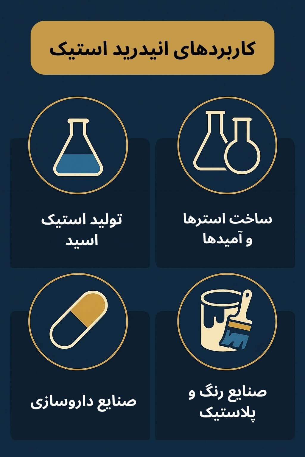 توضیح مراحل ترخیص این محصول