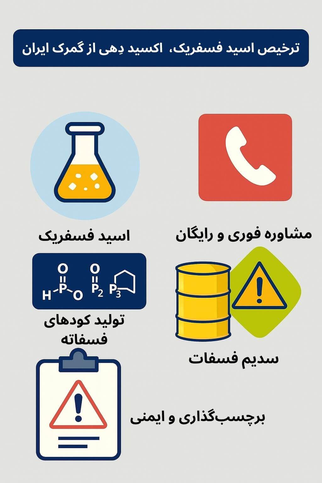 توضیح مراحل ترخیص این محصول توضیح مراحل ترخیص این محصول