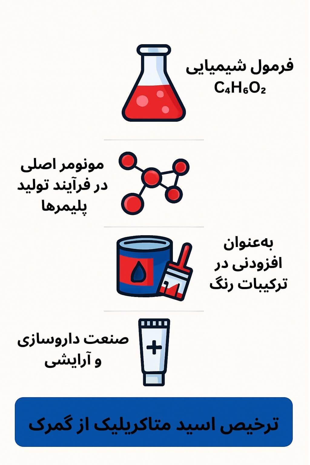توضیح مراحل ترخیص این محصول