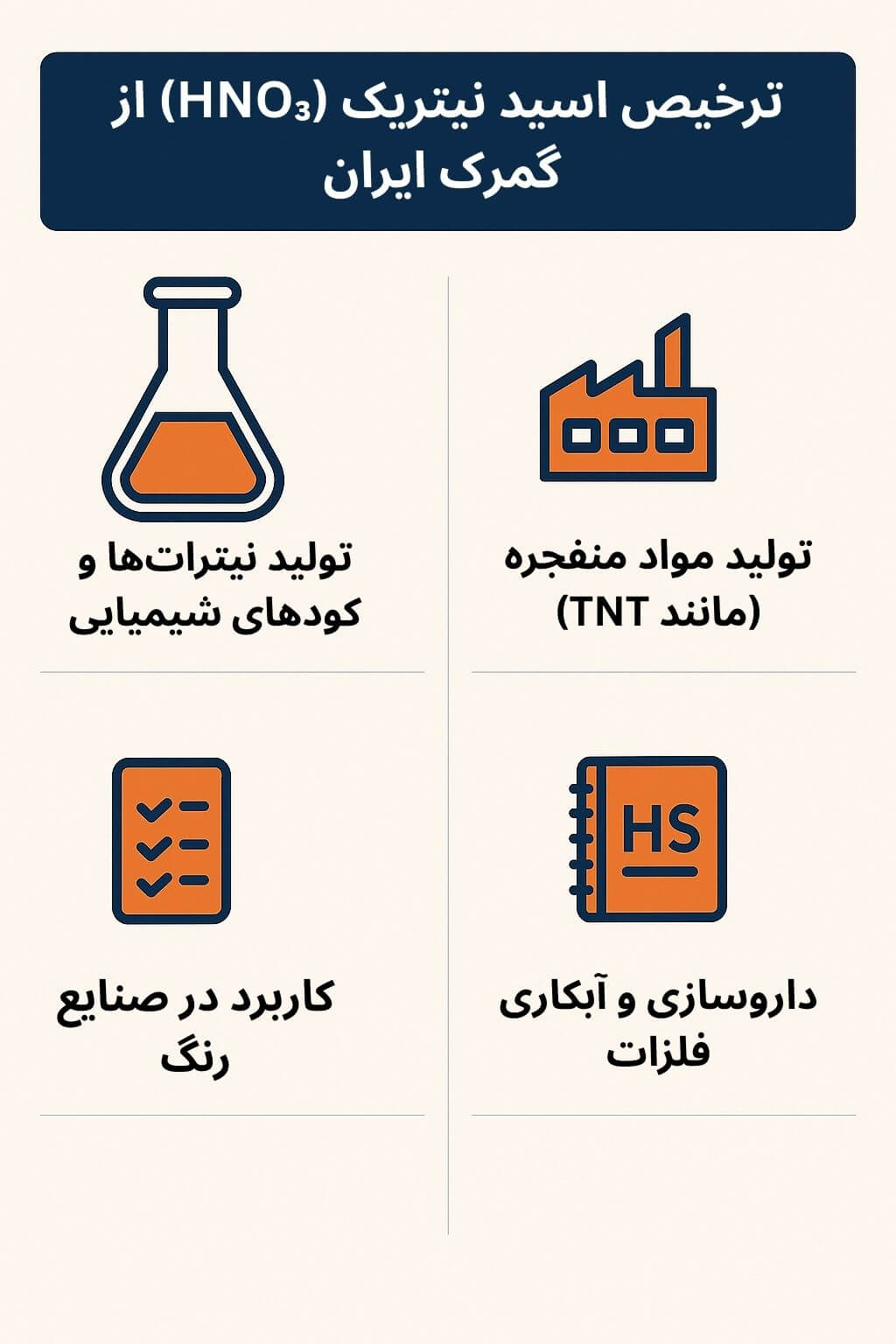 توضیح مراحل ترخیص این محصول