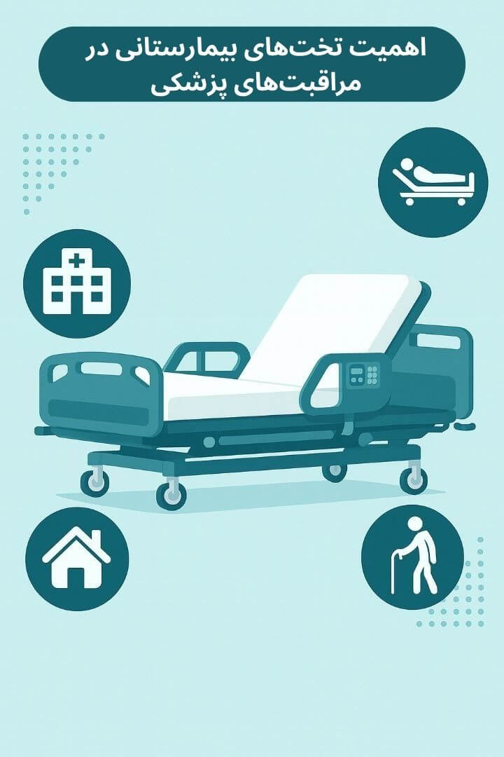 توضیح مراحل ترخیص این محصول توضیح مراحل ترخیص این محصول