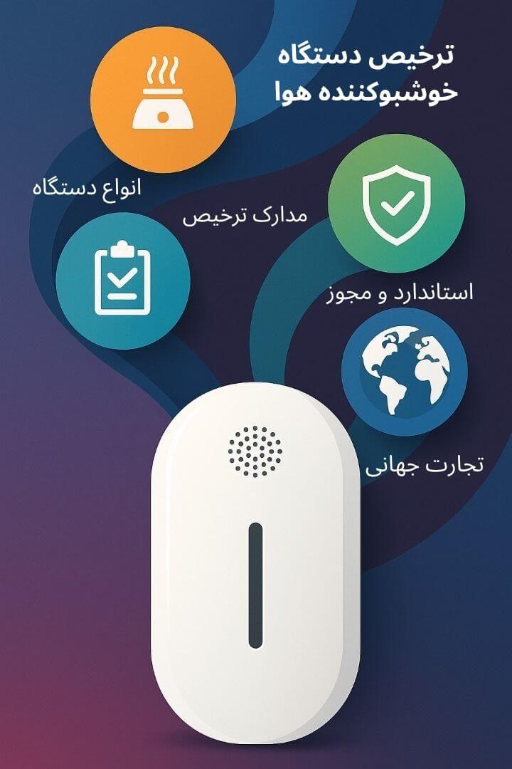 توضیح مراحل ترخیص این محصول توضیح مراحل ترخیص این محصول