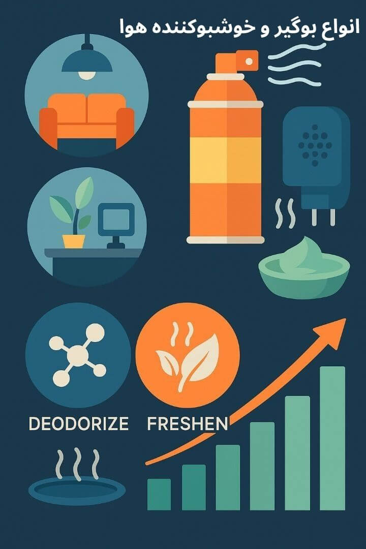 توضیح مراحل ترخیص این محصول