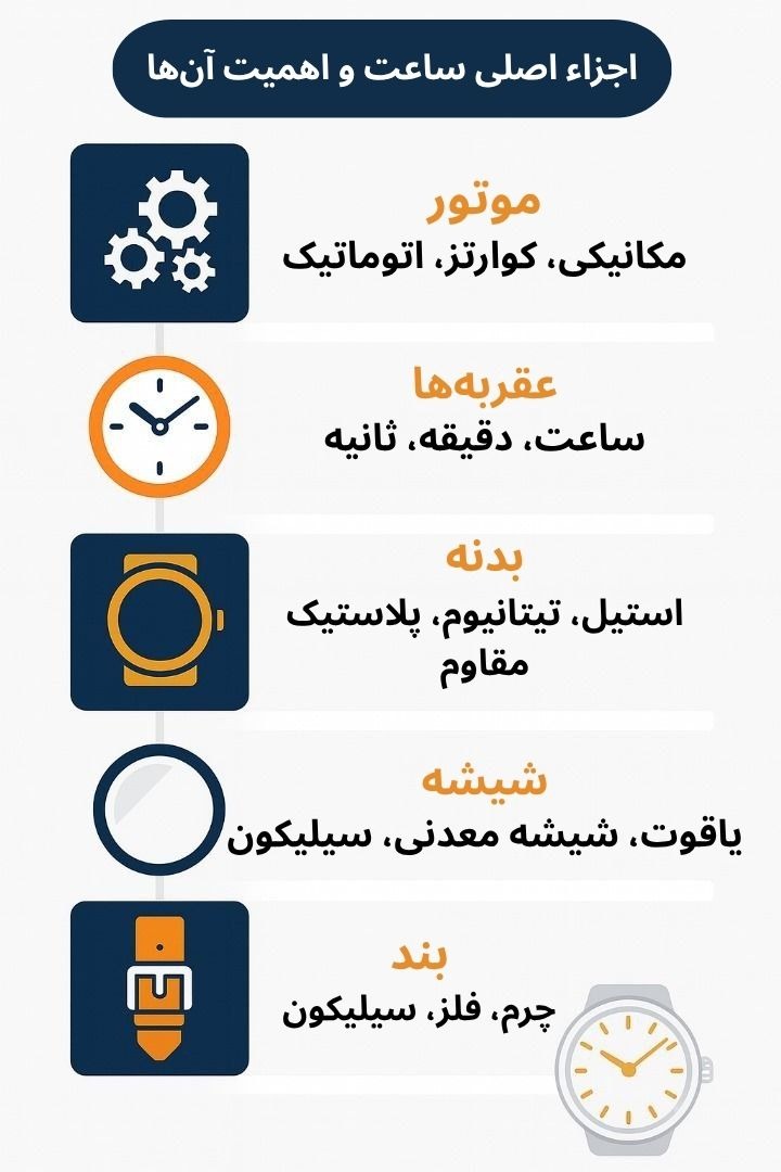 توضیح مراحل ترخیص این محصول توضیح مراحل ترخیص این محصول