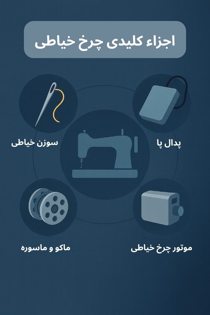 توضیح مراحل ترخیص این محصول
