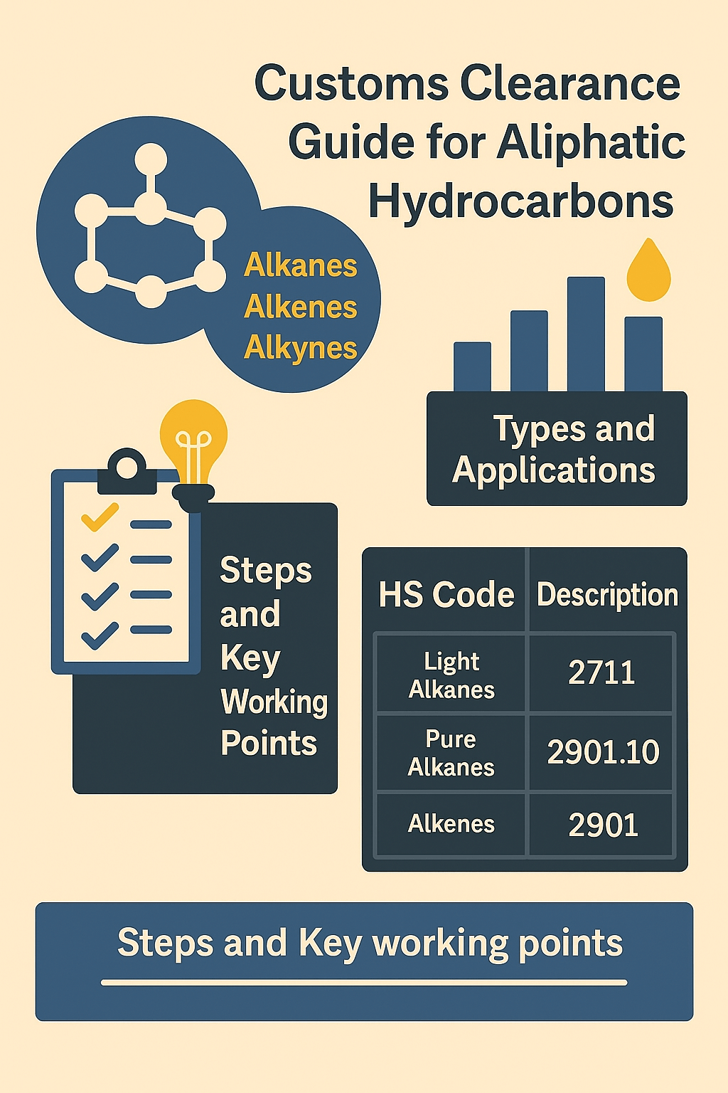 Explanation of this product’s clearance steps Explanation of this product’s clearance steps