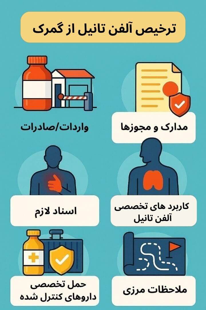 توضیح مراحل ترخیص این محصول