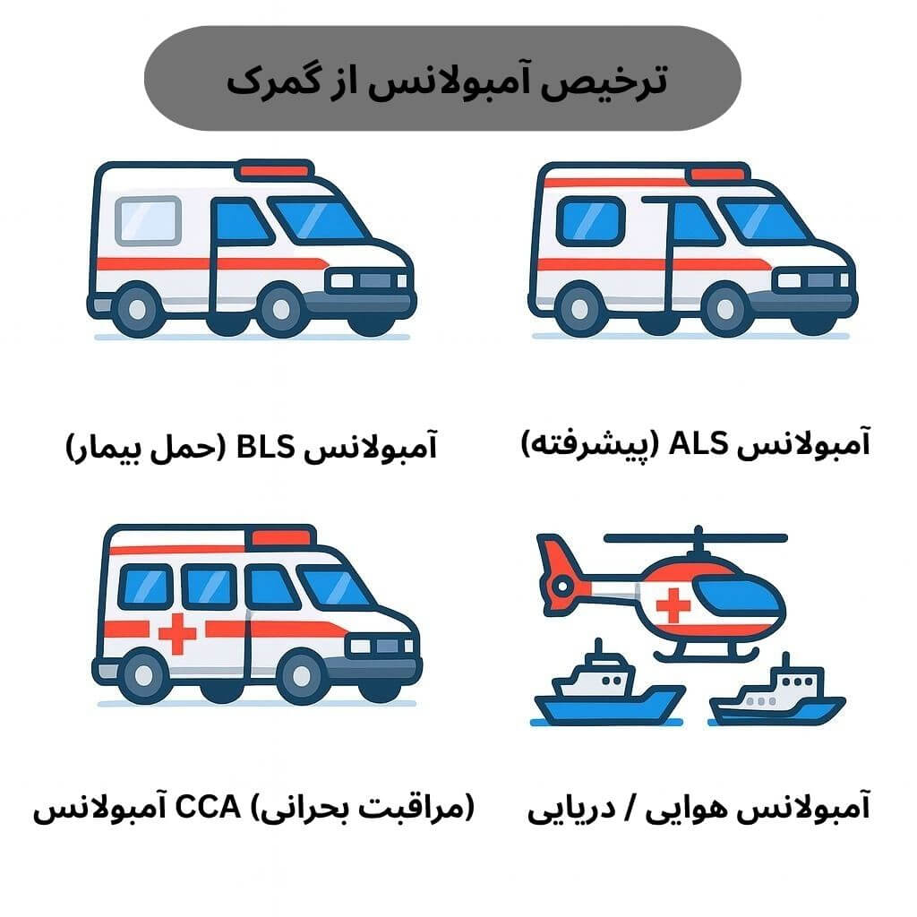 توضیح مراحل ترخیص این محصول توضیح مراحل ترخیص این محصول