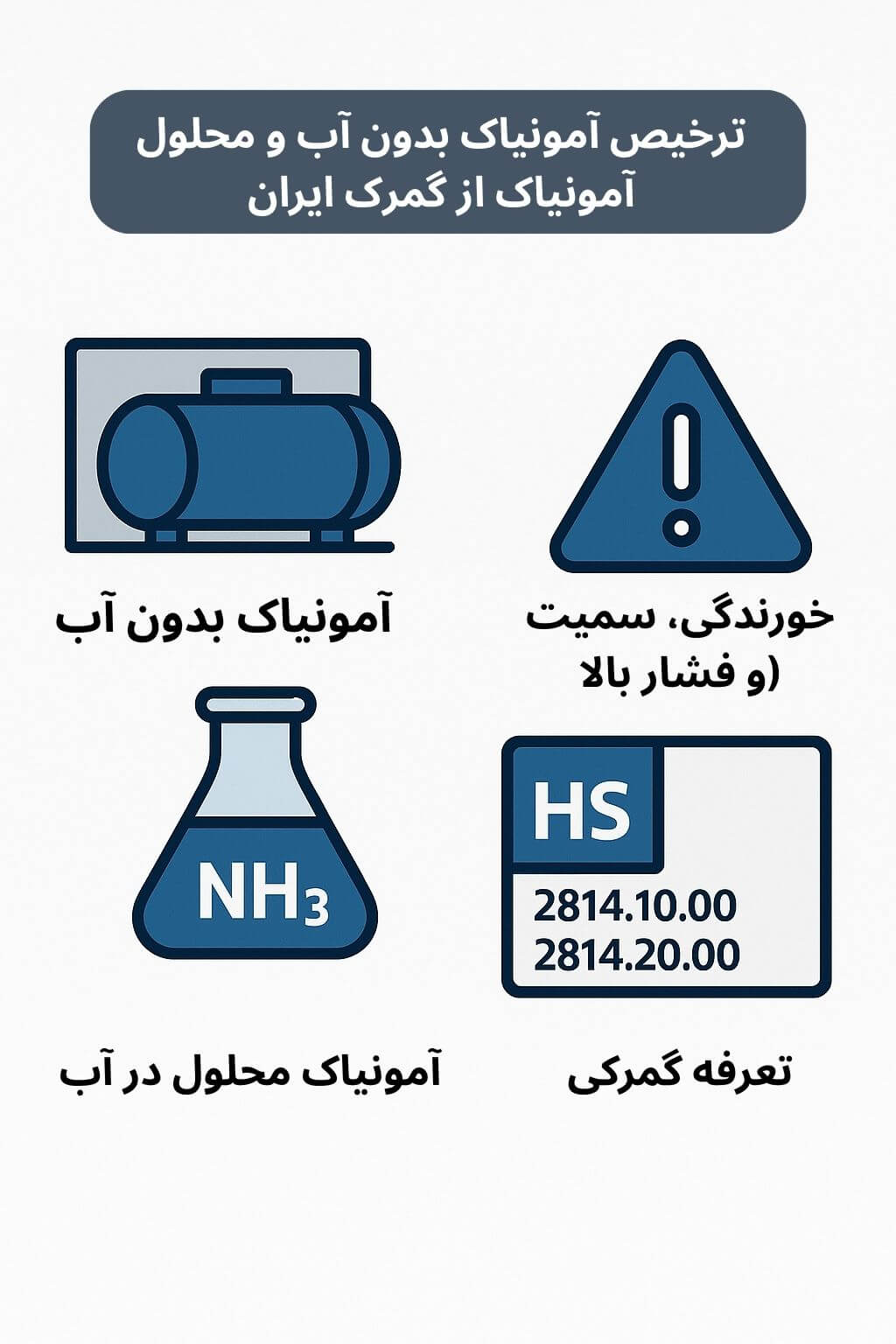 توضیح مراحل ترخیص این محصول