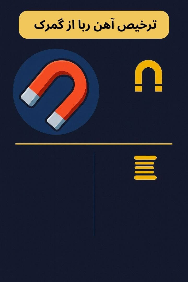 توضیح مراحل ترخیص این محصول توضیح مراحل ترخیص این محصول