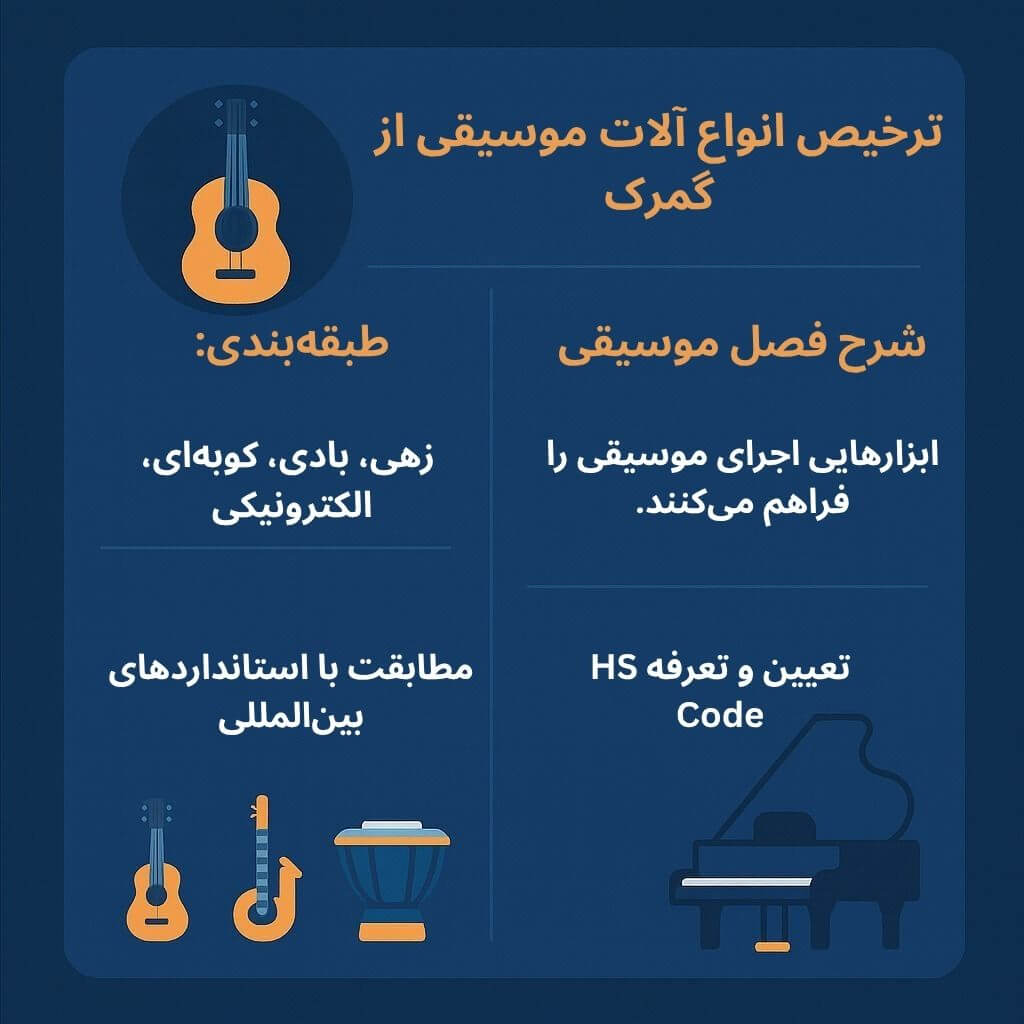 توضیح مراحل ترخیص این محصول