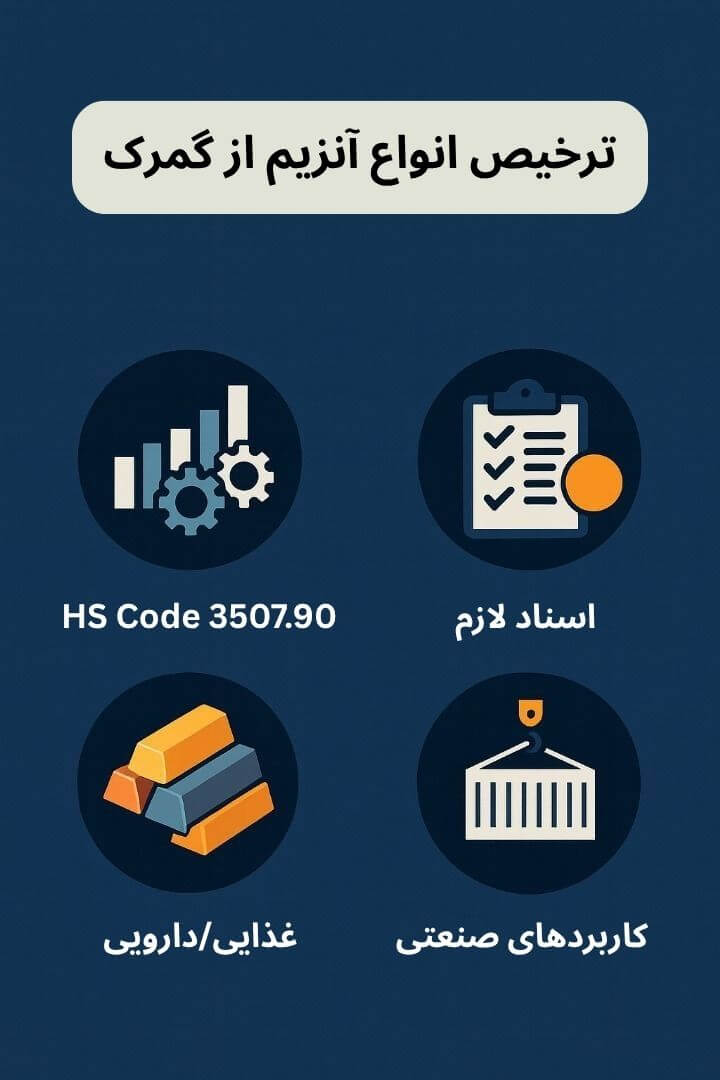 توضیح مراحل ترخیص این محصول توضیح مراحل ترخیص این محصول