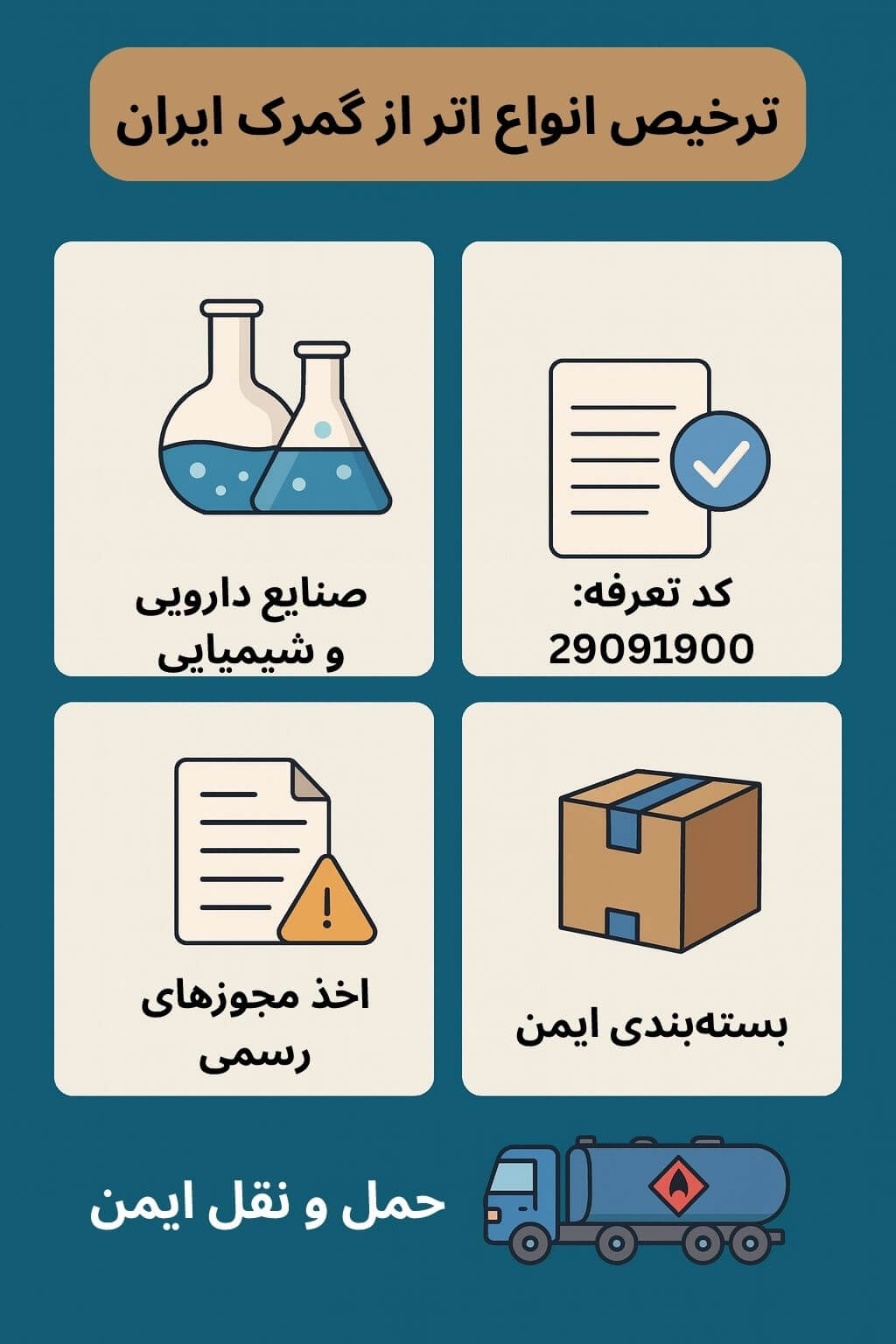 توضیح مراحل ترخیص این محصول