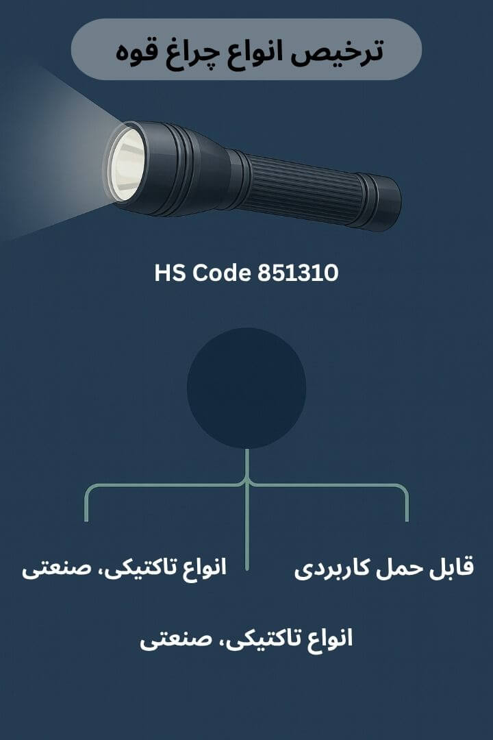 توضیح مراحل ترخیص این محصول