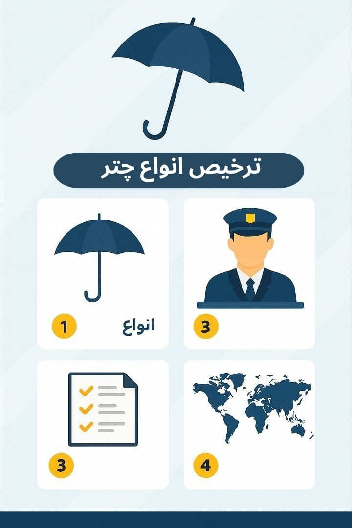 توضیح مراحل ترخیص این محصول