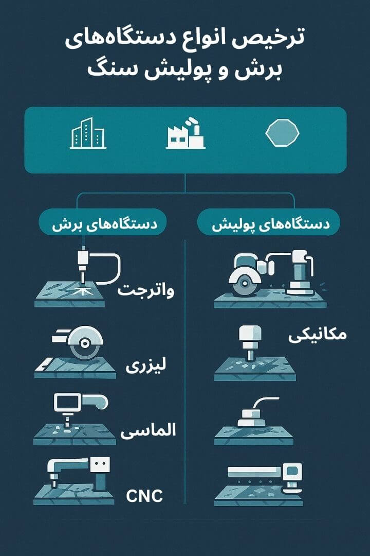 توضیح مراحل ترخیص این محصول