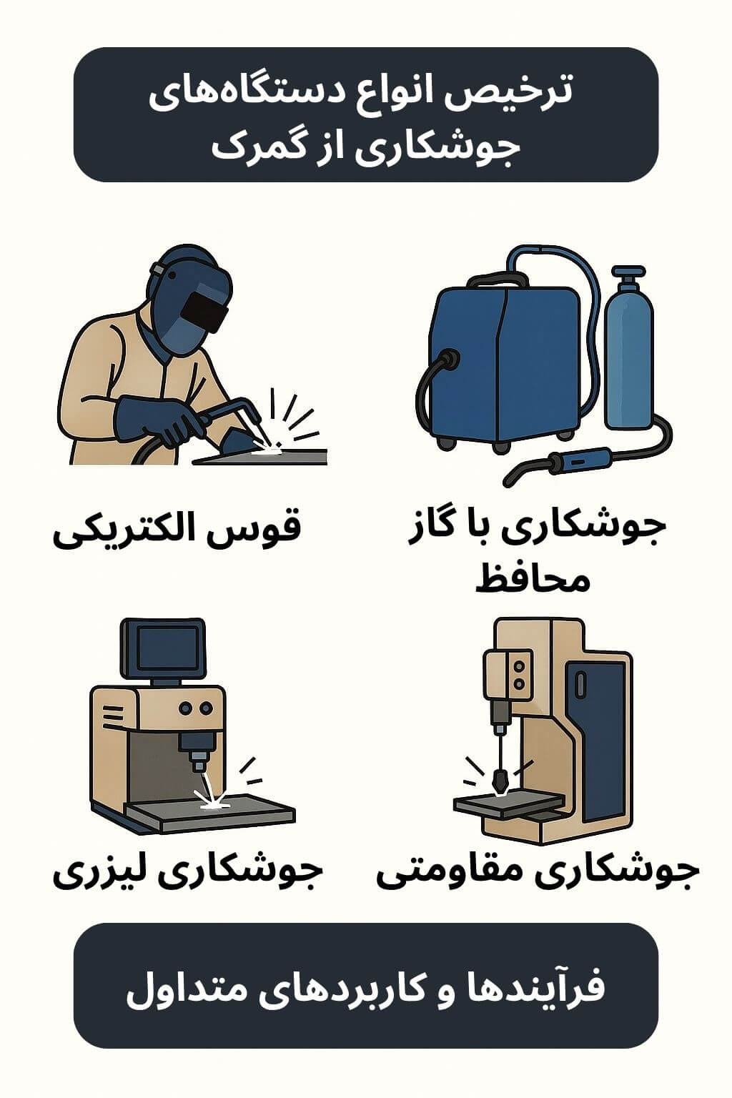 توضیح مراحل ترخیص این محصول توضیح مراحل ترخیص این محصول