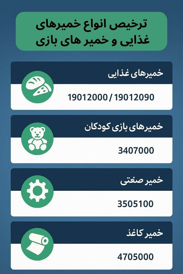 توضیح مراحل ترخیص این محصول