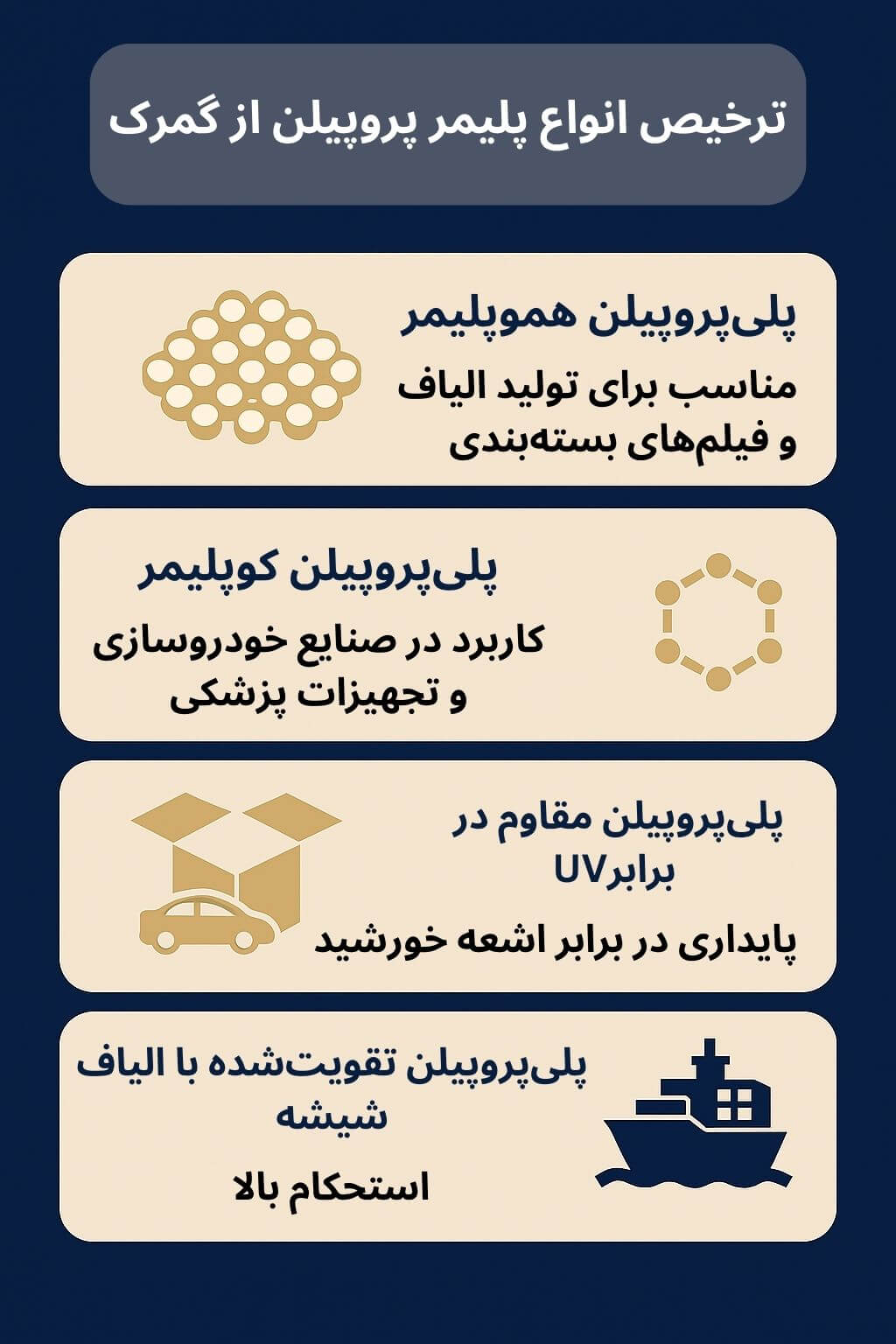 توضیح مراحل ترخیص این محصول