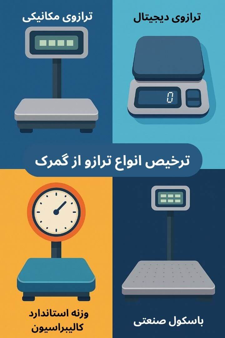 توضیح مراحل ترخیص این محصول