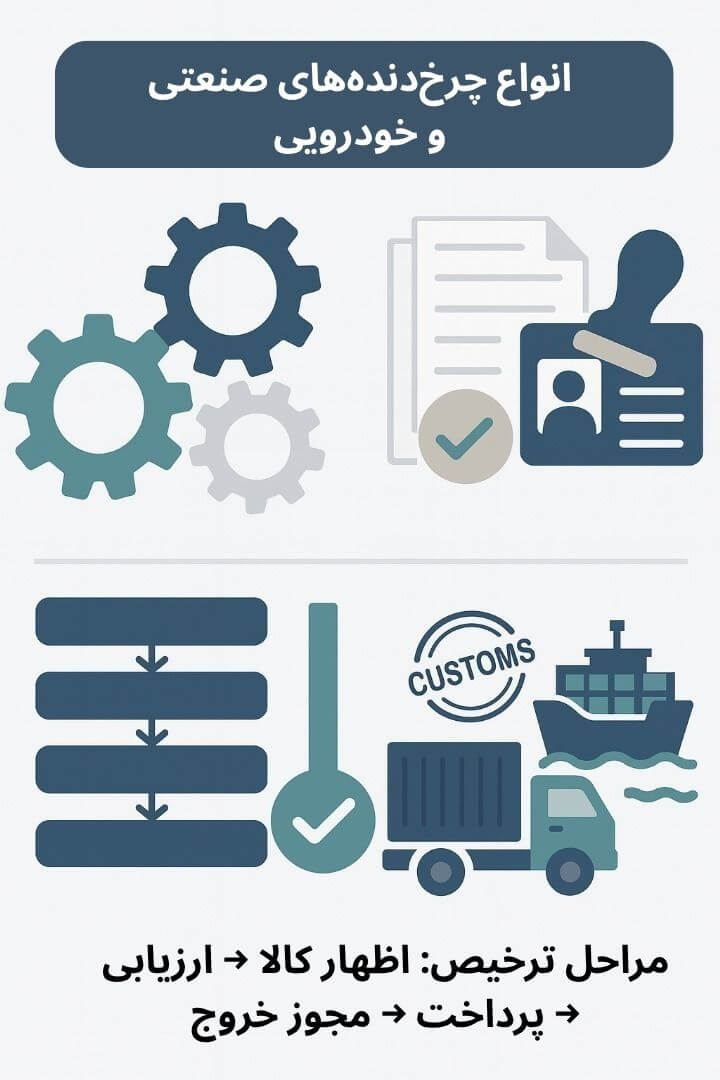 توضیح مراحل ترخیص این محصول توضیح مراحل ترخیص این محصول