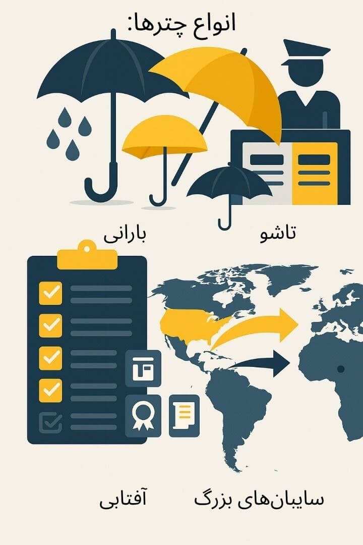 توضیح مراحل ترخیص این محصول