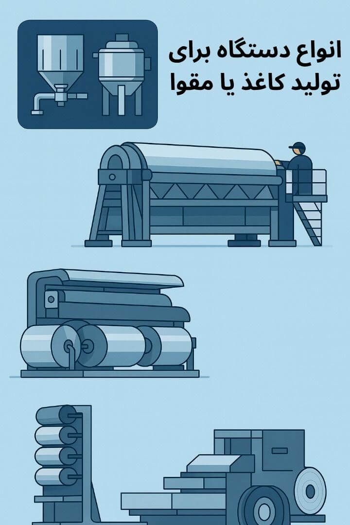 توضیح مراحل ترخیص این محصول