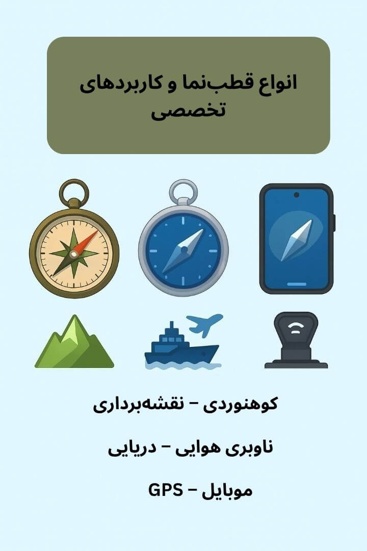 توضیح مراحل ترخیص این محصول توضیح مراحل ترخیص این محصول