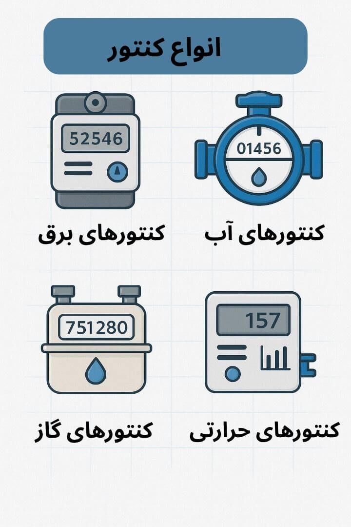 توضیح مراحل ترخیص این محصول توضیح مراحل ترخیص این محصول