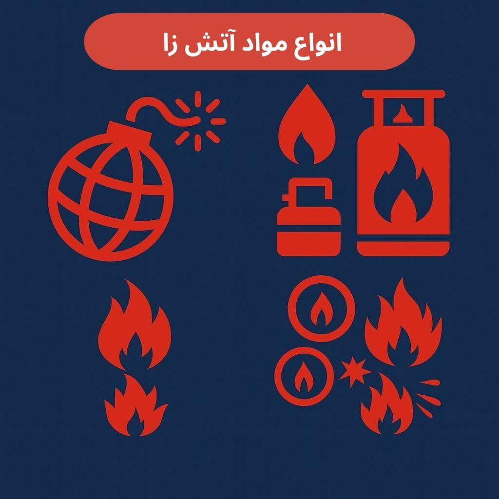 توضیح مراحل ترخیص این محصول