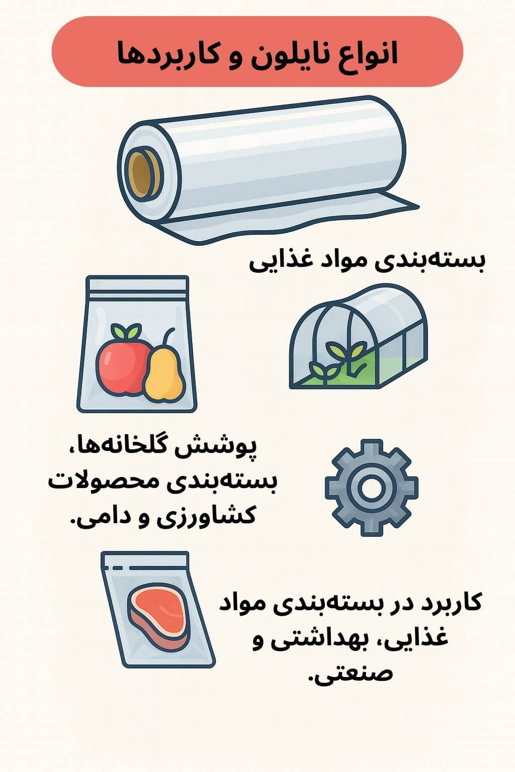 توضیح مراحل ترخیص این محصول توضیح مراحل ترخیص این محصول