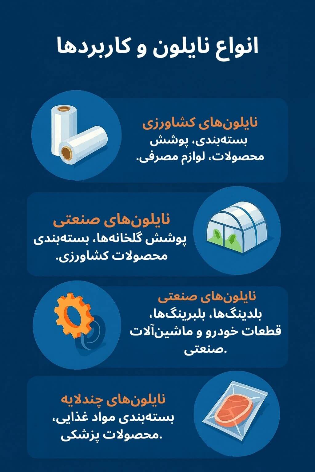 توضیح مراحل ترخیص این محصول توضیح مراحل ترخیص این محصول