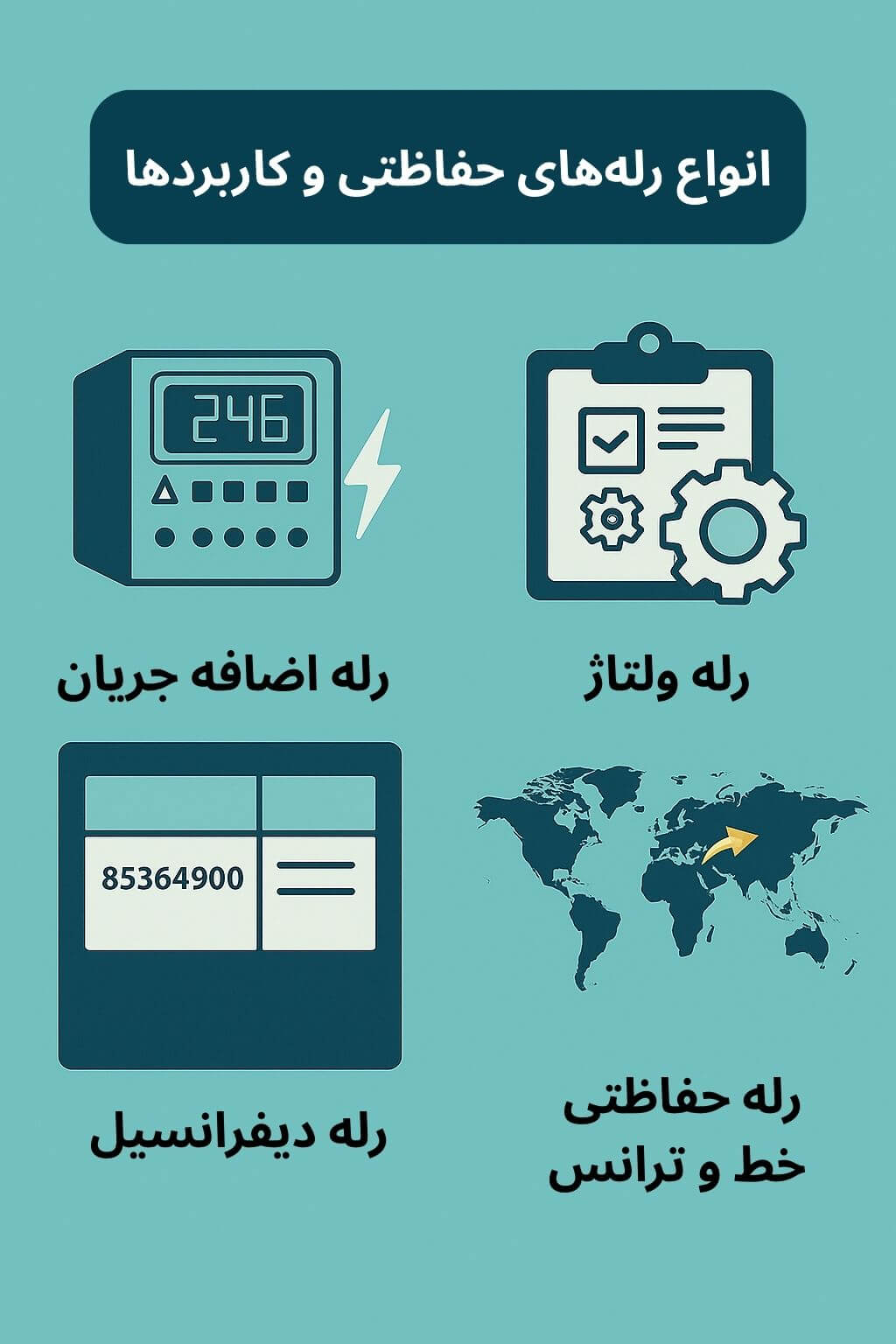 توضیح مراحل ترخیص این محصول توضیح مراحل ترخیص این محصول